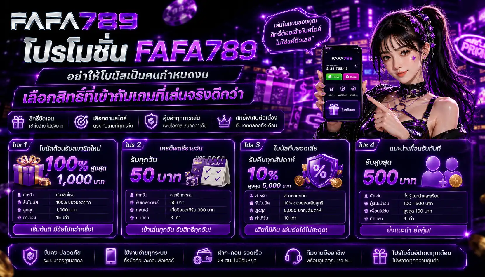 โปรโมชั่น fafa789 อย่าให้โบนัสเป็นคนกำหนดงบ เลือกสิทธิ์ที่เข้ากับเกมที่เล่นจริงดีกว่า